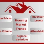 real estate market trends in California